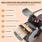 Rueda abdominal